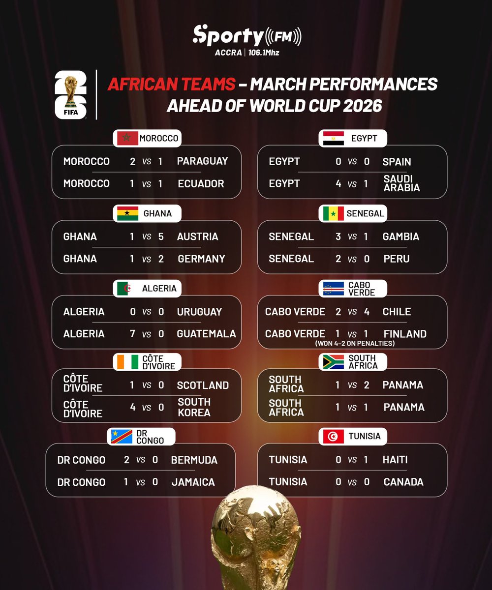 SportyFM Ghana tweet media