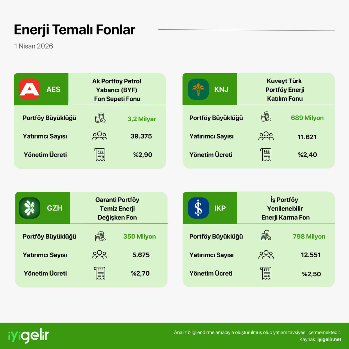İyi Gelir tweet media