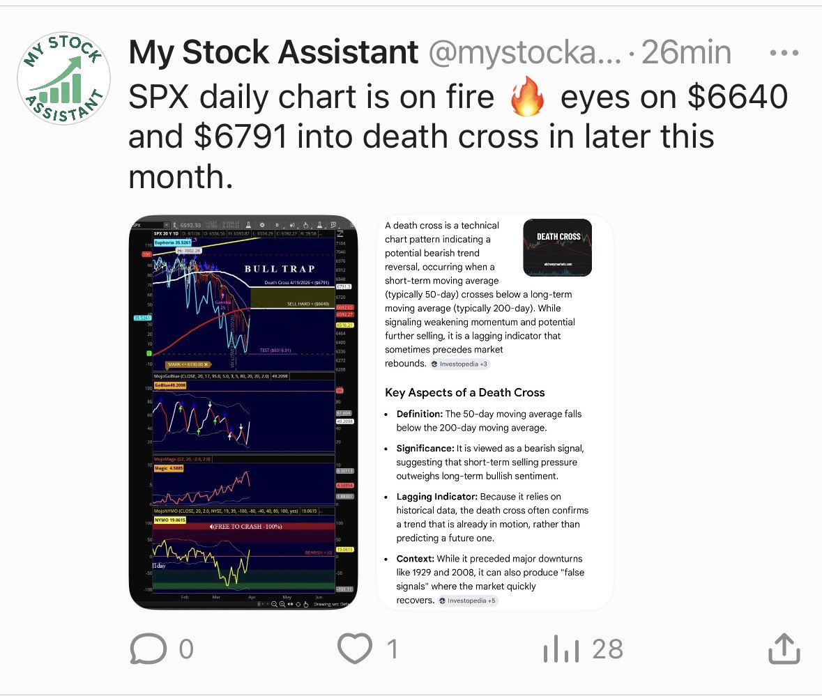 stockassistant's tweet photo. 👀 $SP $ES $MES #FUTURES $SPX $SPY 

https://t.co/5VnVmUbANP https://t.co/qBWmNxnQWV