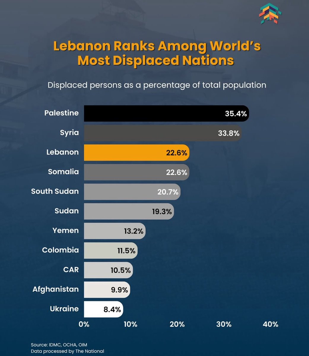 Mark Elian | مارك اليان tweet media