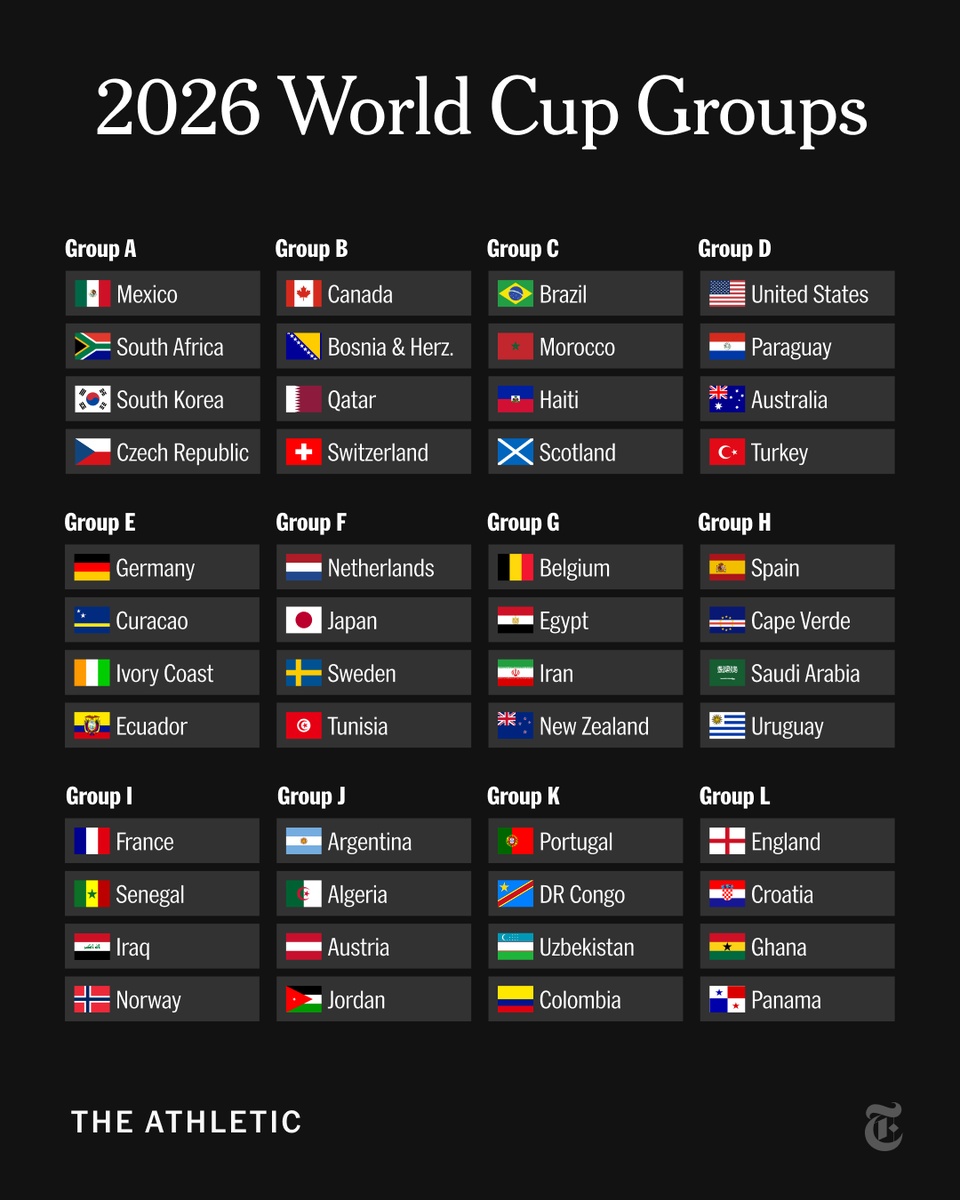 The New York Times tweet media