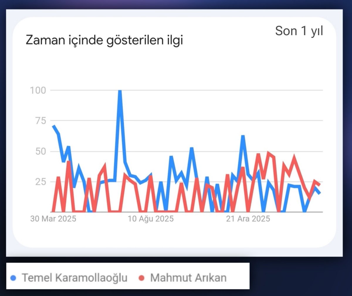 Raporlar tweet media