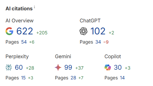 Mehrab | SEO Mode tweet media