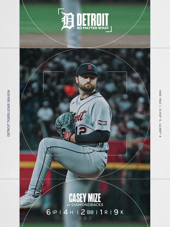 tomsawy70991387's tweet image. After Casey Mize left the game in the 6th inning -- Tigers bullpen gave up 6 earned runs in the Tigers 7-5 loss at Arizona 🐯⚾️