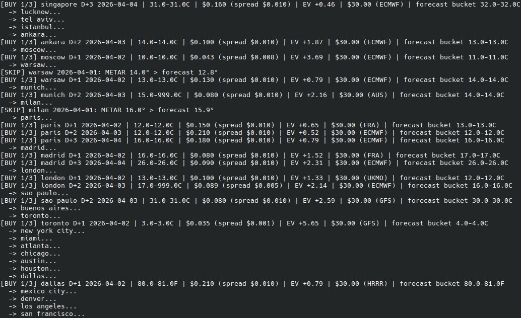 PolyWeatherBot tweet media
