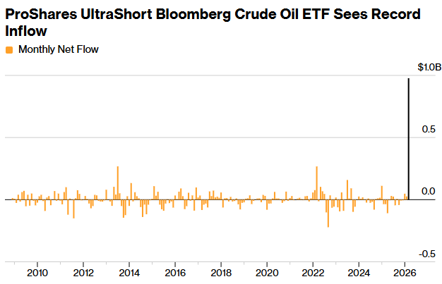 *Walter Bloomberg tweet media