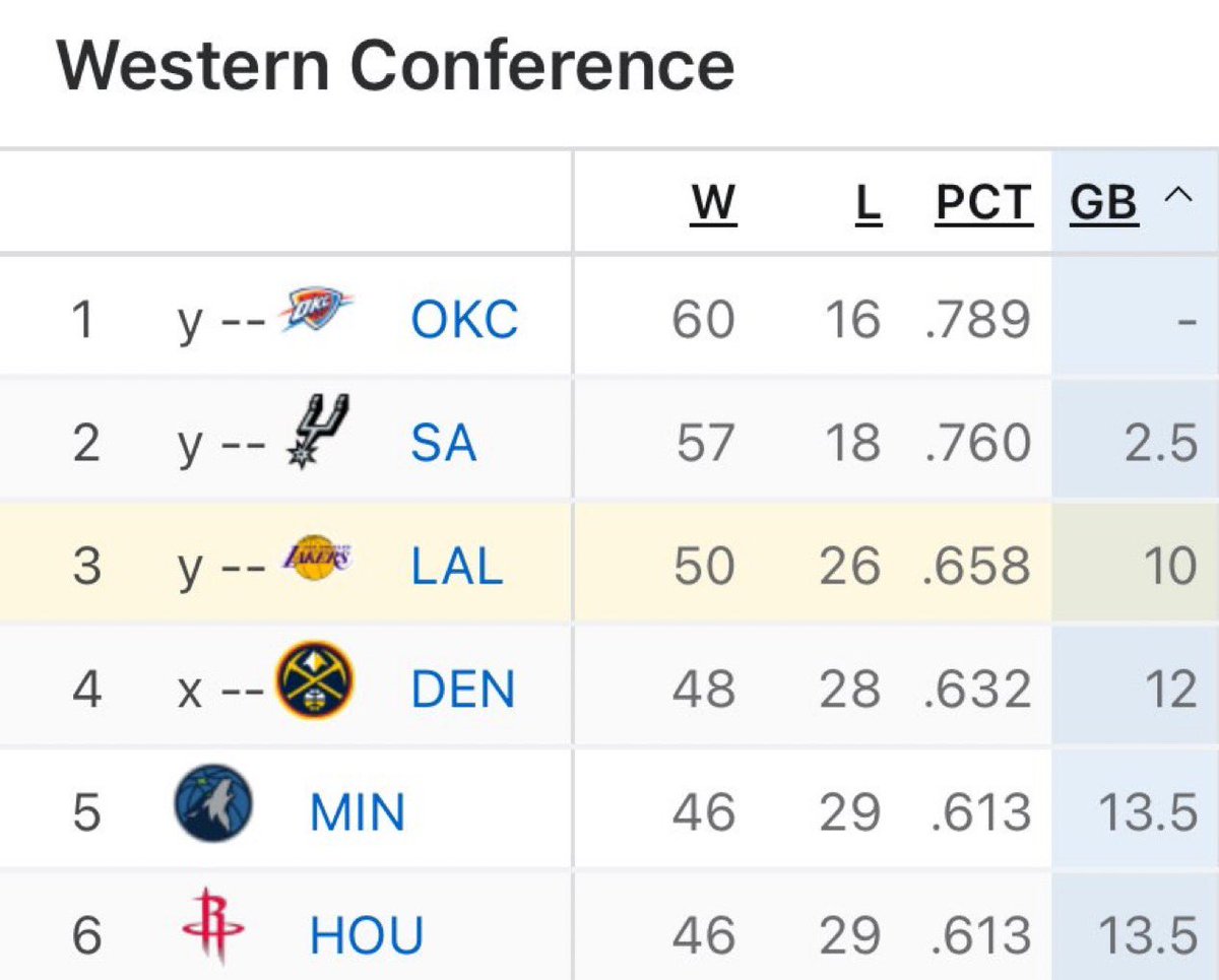 Lakers All Day Everyday tweet media