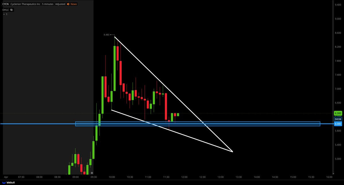 Tiger Line Trading tweet media