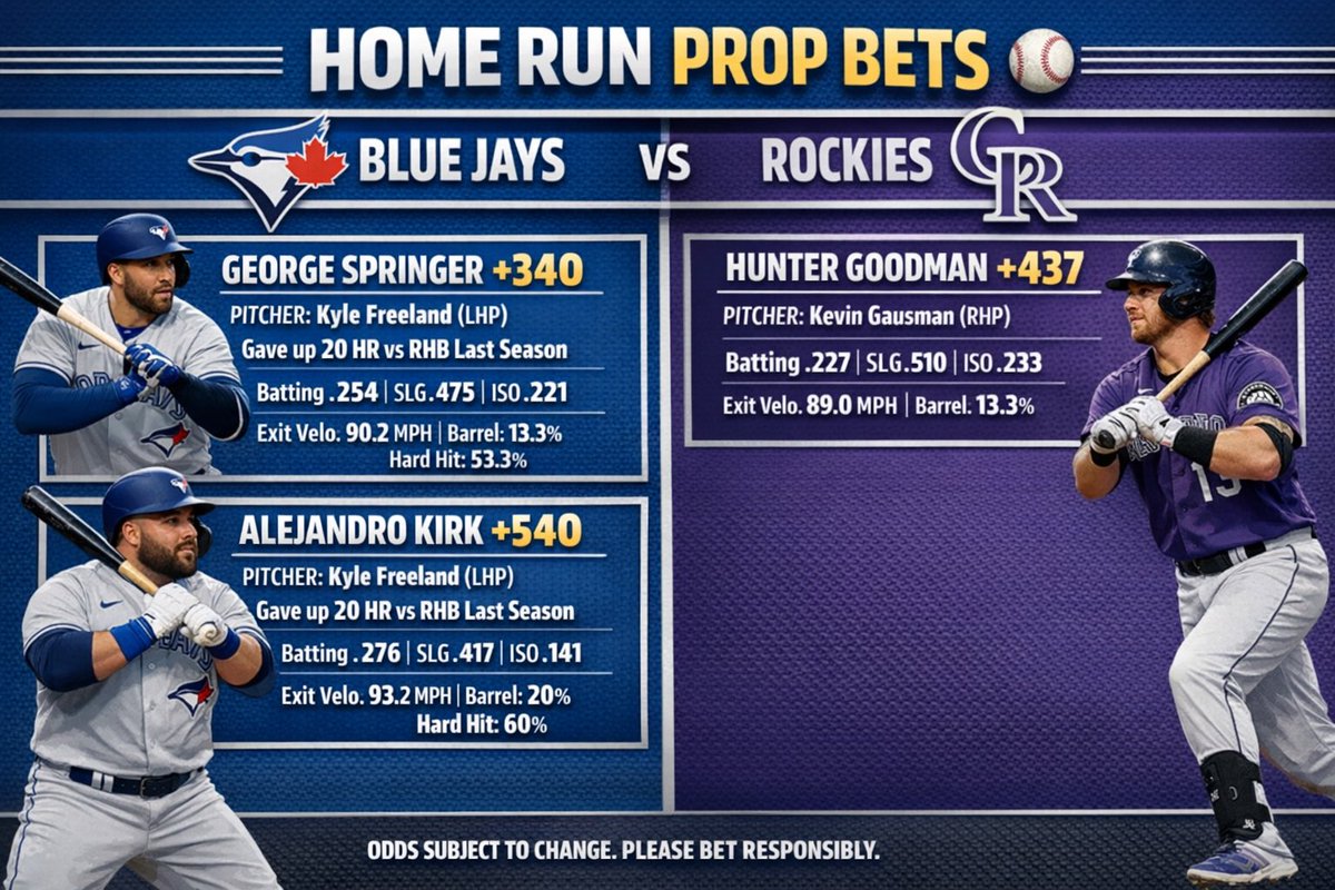 🚨MLB HOMERUN DRAMA🚨

Here is what I love in today’s spot

<a href="/PropFinderApp/">PropFinder</a> 

#GamblingX #GamblingTwitter #GamblingCommunity