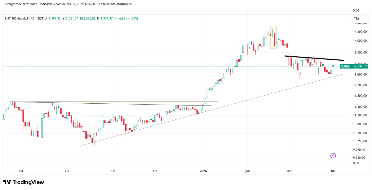 BÜŞRALGO tweet media