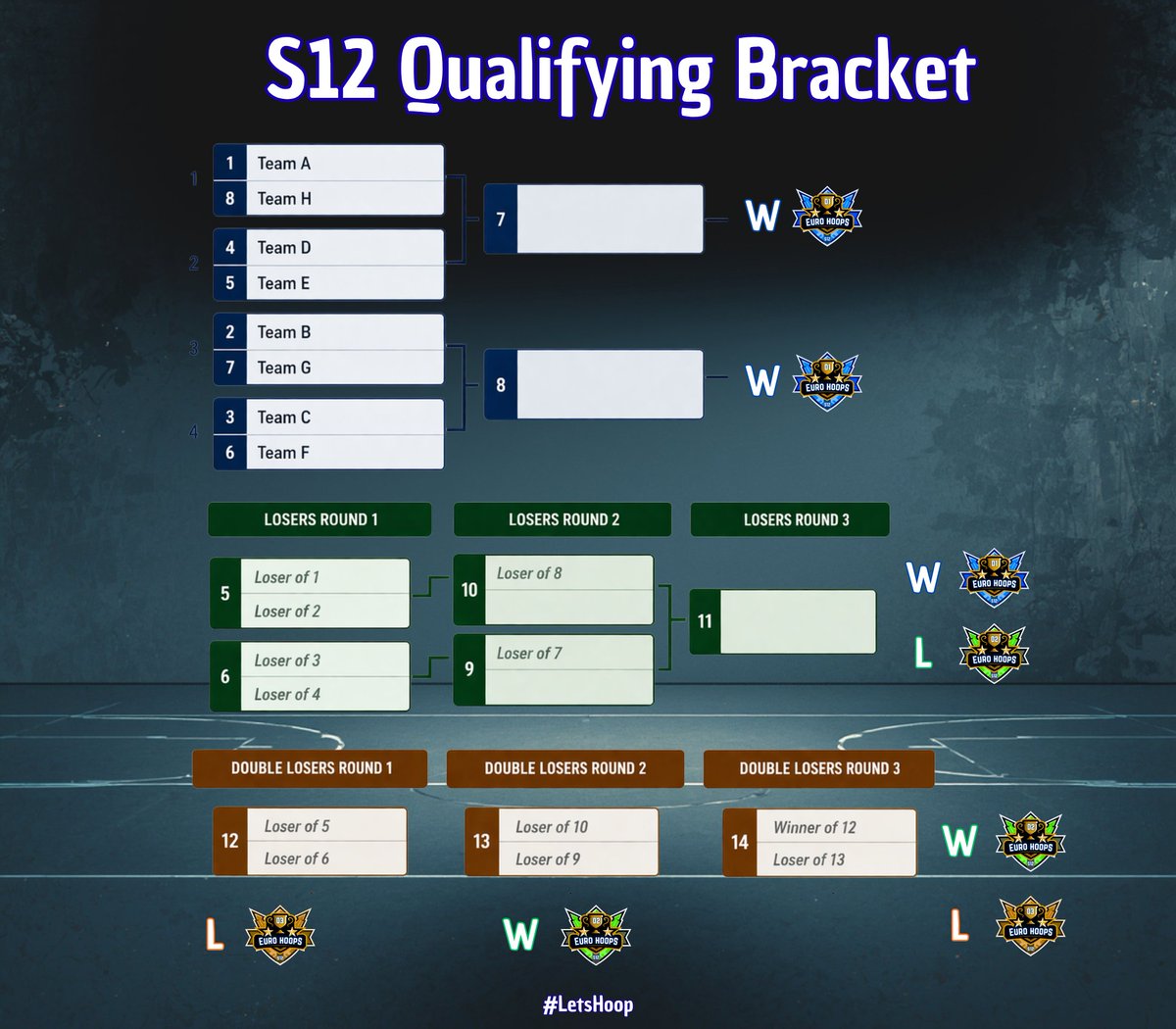 𝗘𝘂𝗿𝗼 𝗛𝗼𝗼𝗽𝘀 𝟮𝗞 tweet media