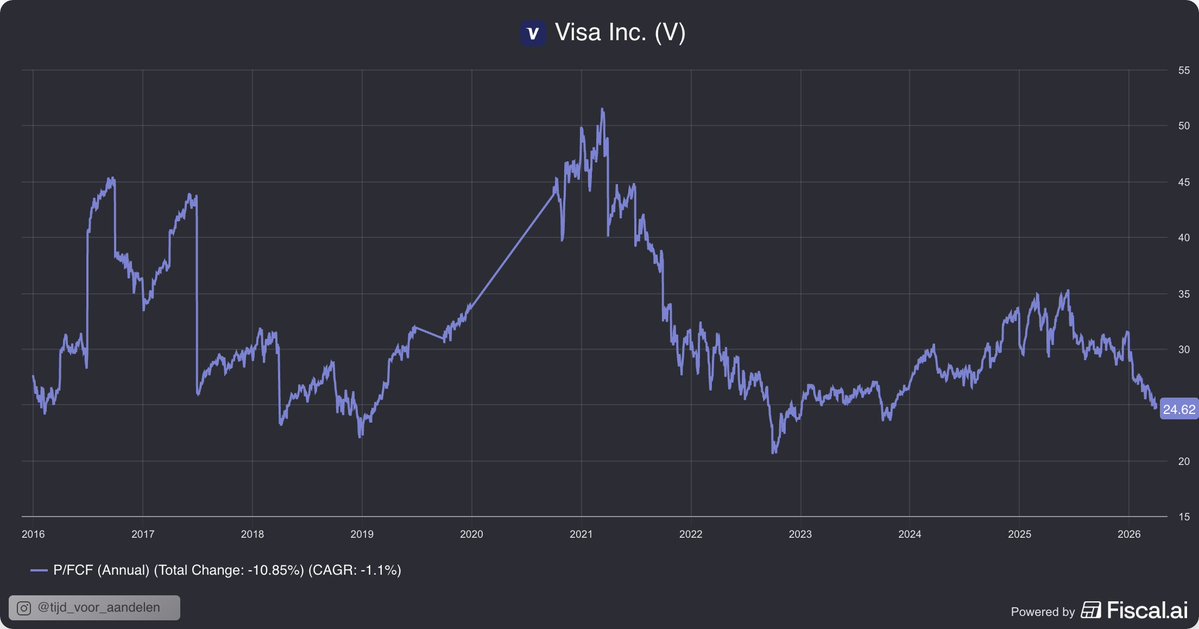 Tijd voor Aandelen tweet media