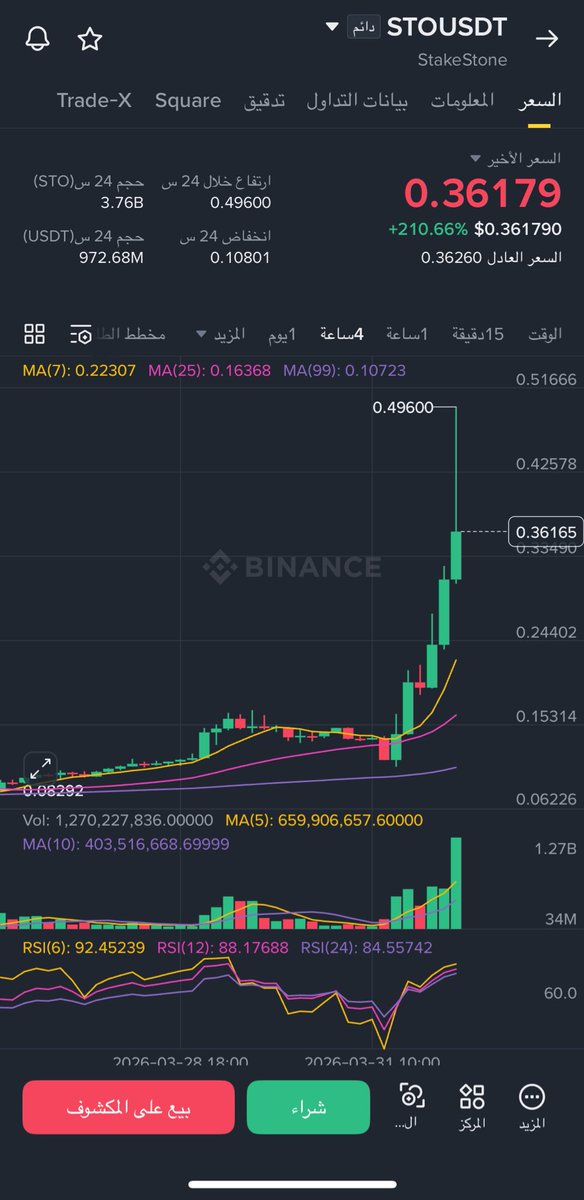 القائد كريبتو tweet media