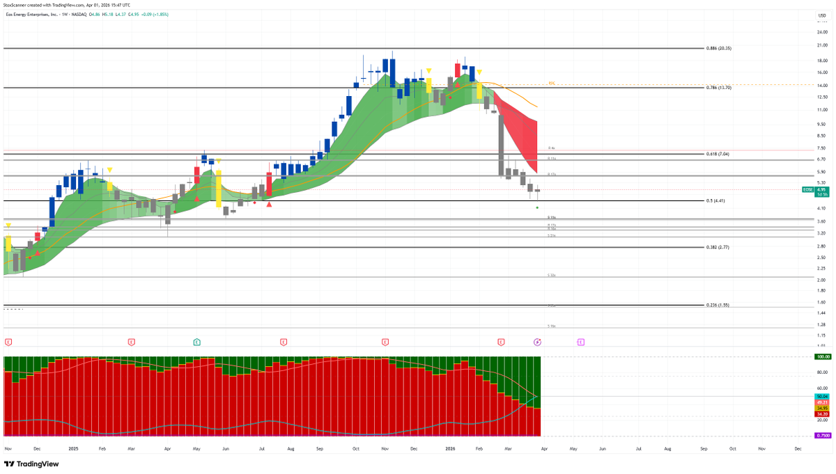 StoxScanner tweet media