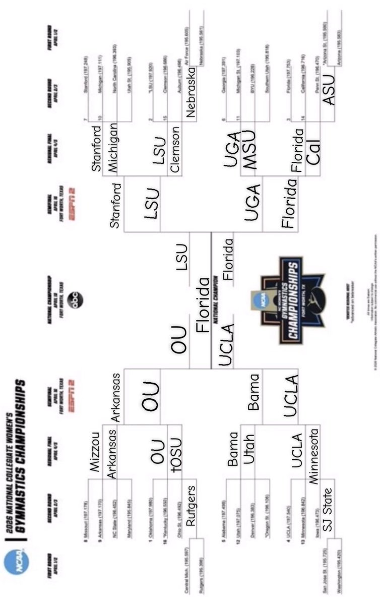 Listy’s YDP tweet media