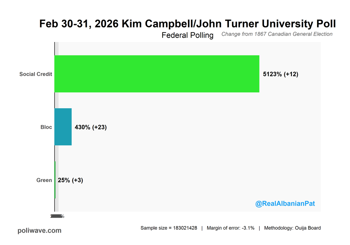 Charestiste🇨🇦🍁 tweet media