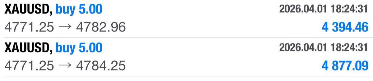 CopyMasterTraders.com - Forex & Gold Signals tweet media