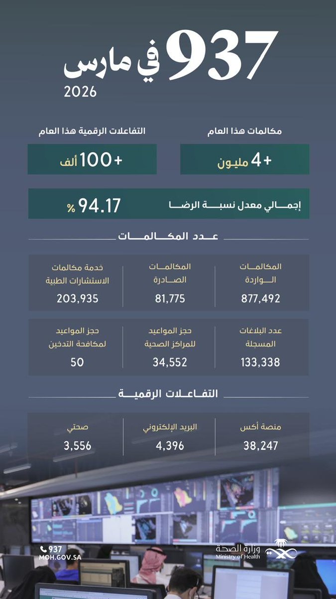 الصحة_937 tweet media