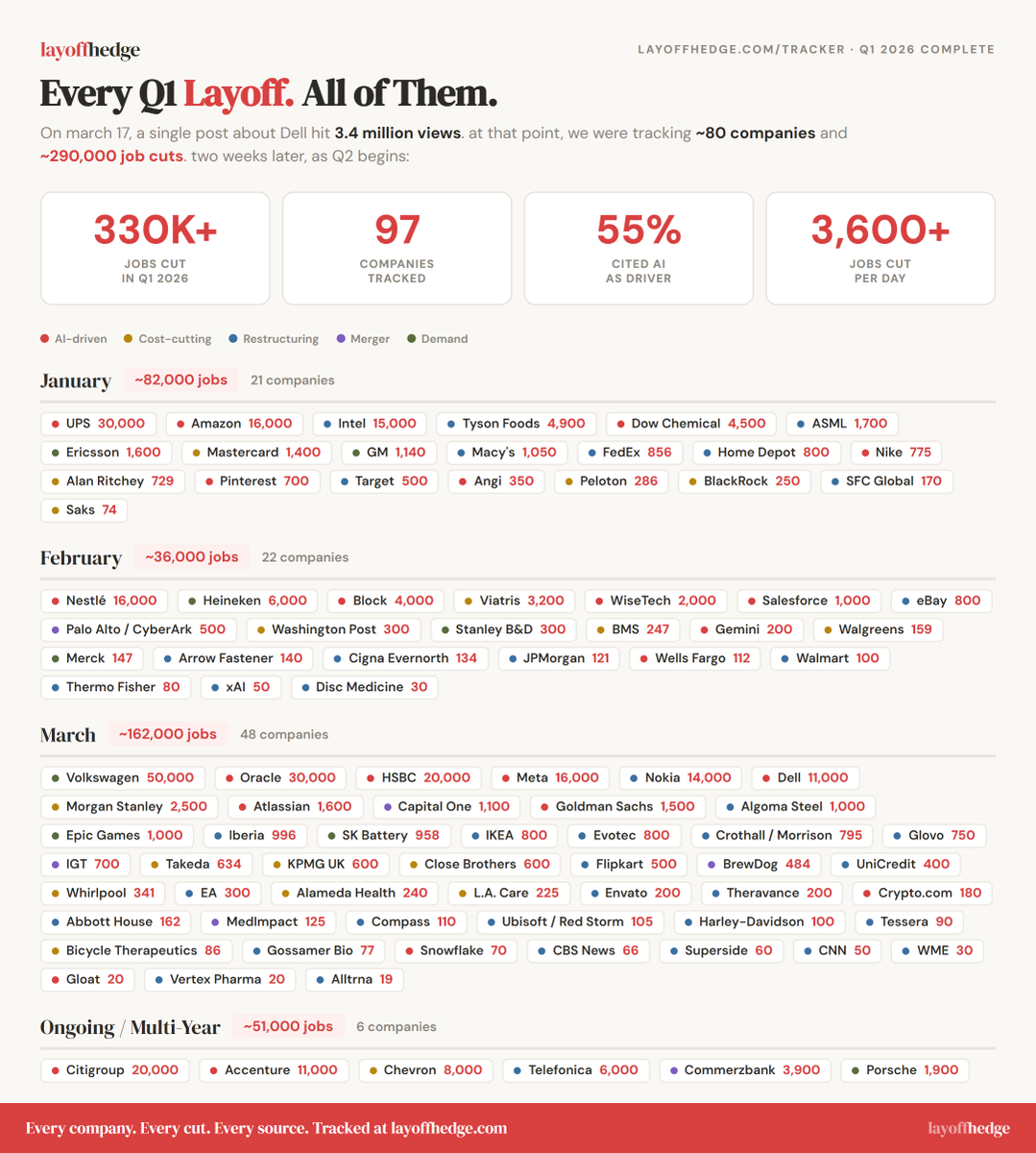 Official Layoff tweet media