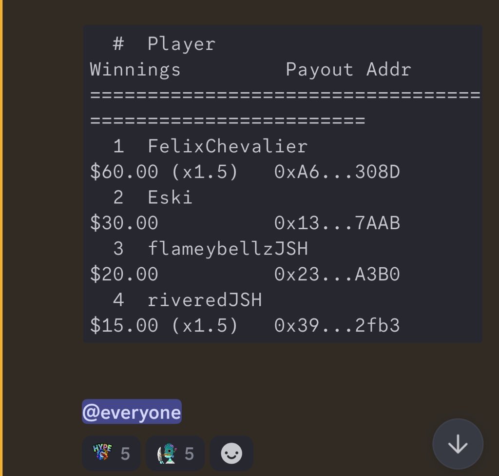 fw_jersey's tweet photo. Took part in @DevilfishPoker_ tournament with all thanks to @JayksStakeHouse @CanepaJason for making it possible to compete in this tournament even without being eligible to on my own and took home some $$ https://t.co/uIr5QE1L7L