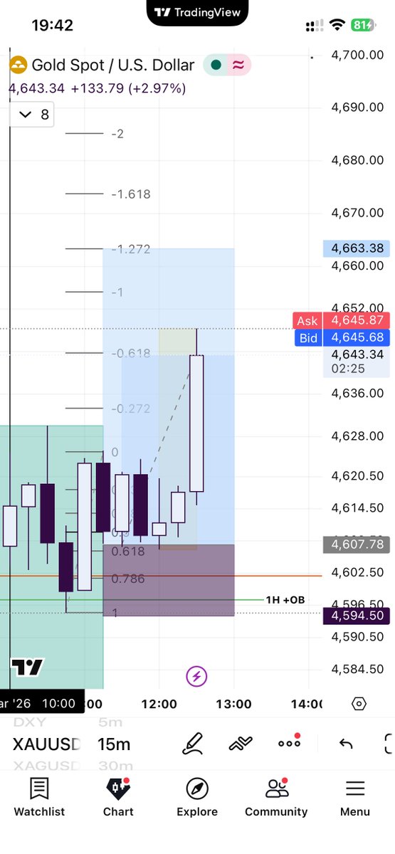 Trades by Bash tweet media