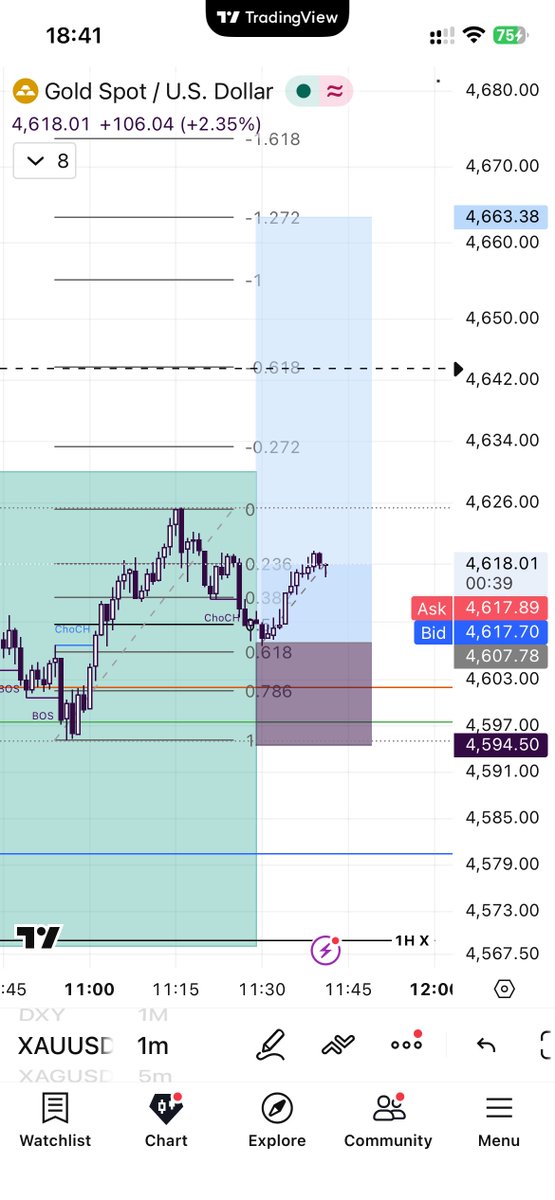Trades by Bash tweet media