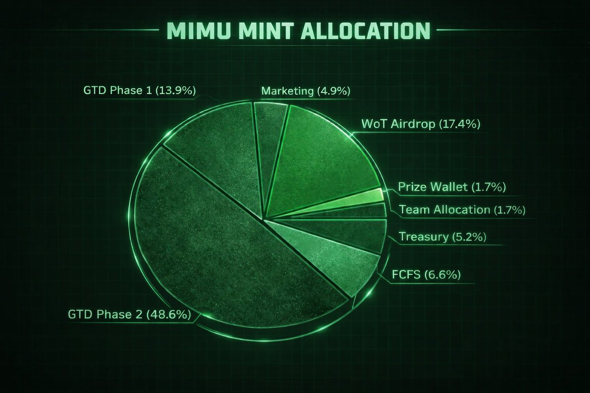 MIMU tweet media