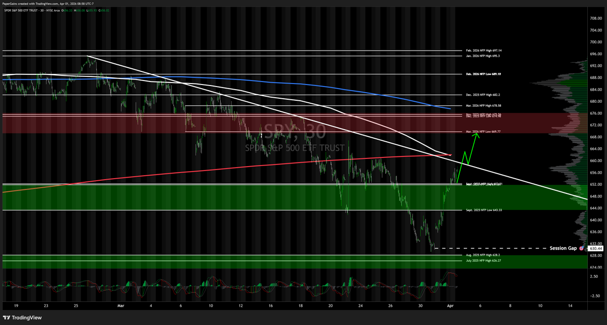 Paper Gains tweet media