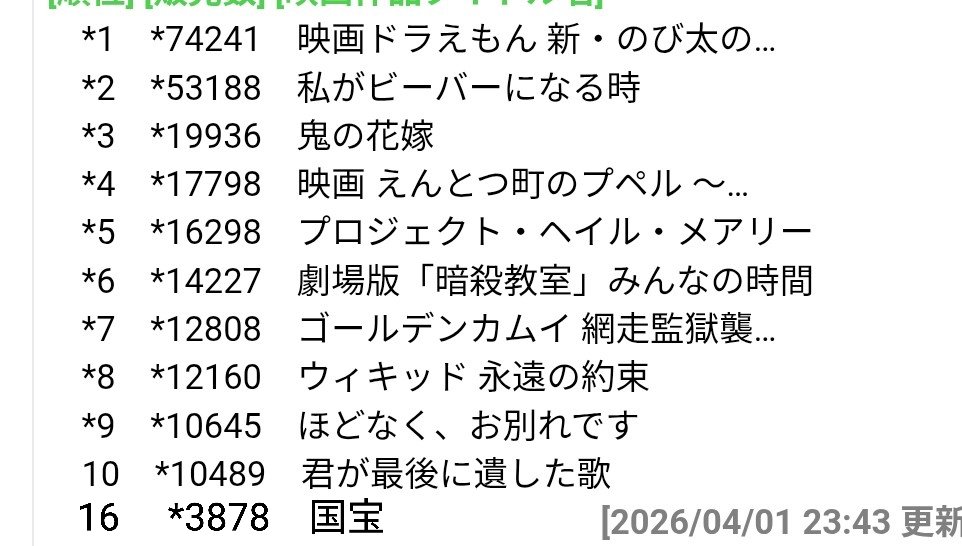 ミカエル tweet media