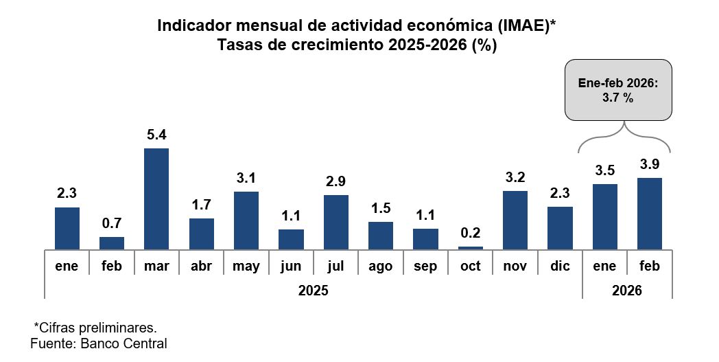 Banco Central de la República Dominicana tweet media