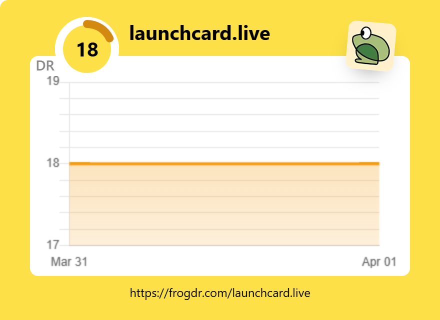 Launch Cards Hit 18 DR 

but but but.... Ahref &amp; semrush is not detecting Backlink. It a new domain. I recently bought it

IDK Why it happening ....

why solution for it.