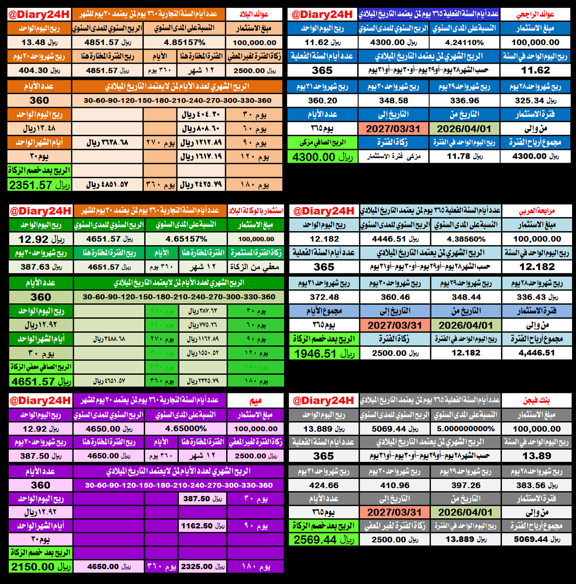 عبدالعزيز tweet media