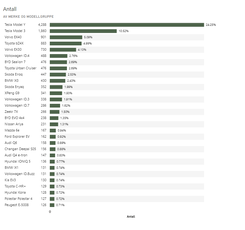 Sawyer Merritt tweet media