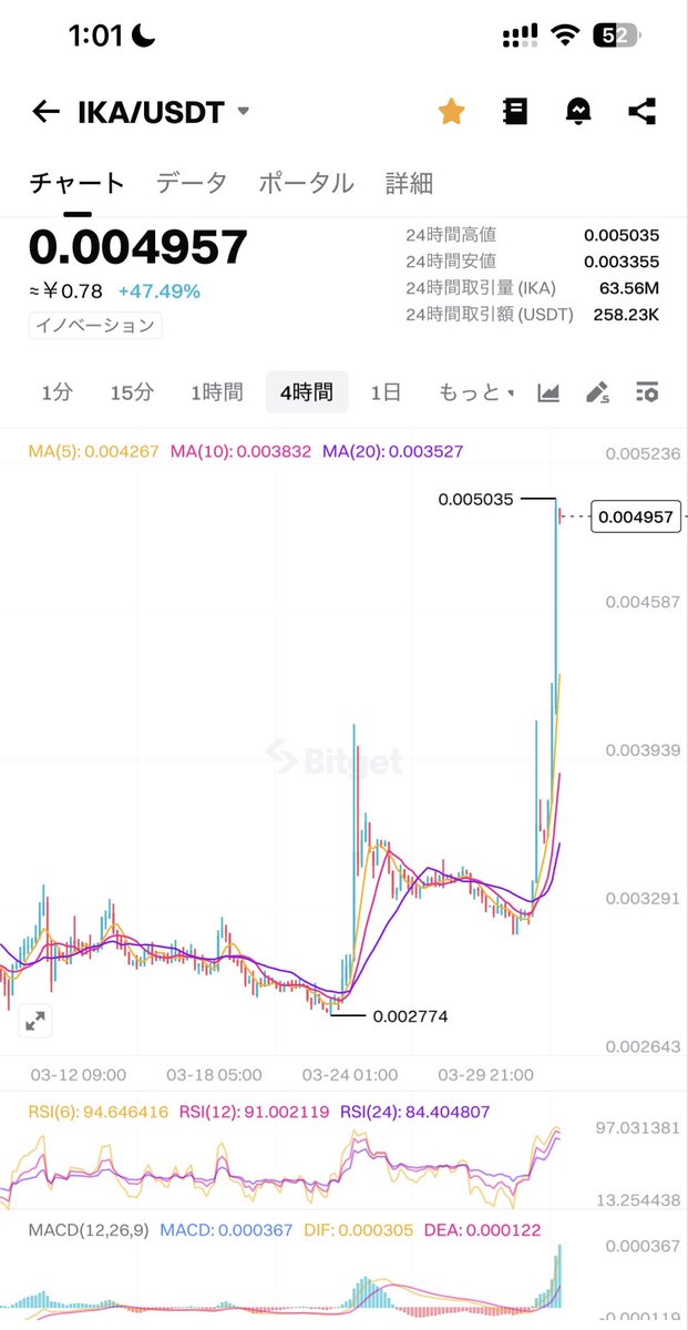 メノム tweet media