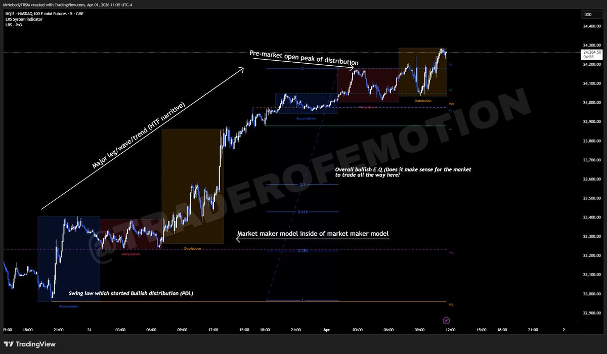 traderofemotion's tweet photo. If you struggled understanding market structure today, 

take the next 5 minutes to read these notes and understand how I simplified algorithmic price delivery with questions (psychology),

allowing me to make $5,800 in 2 minutes.

#Fibpsychology https://t.co/l8ArUcBVur