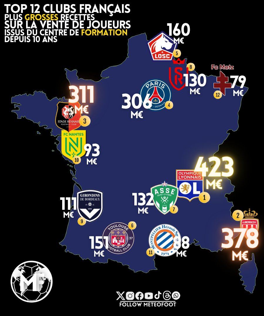 MeteoFoot tweet media