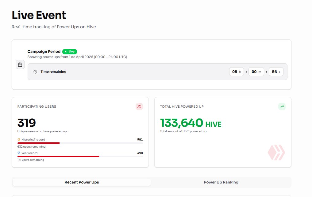 Hive Creators tweet media