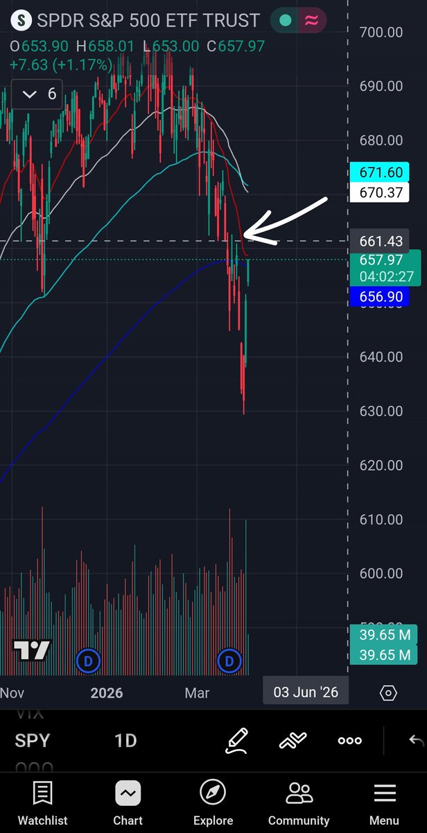 Vandy_trades tweet media
