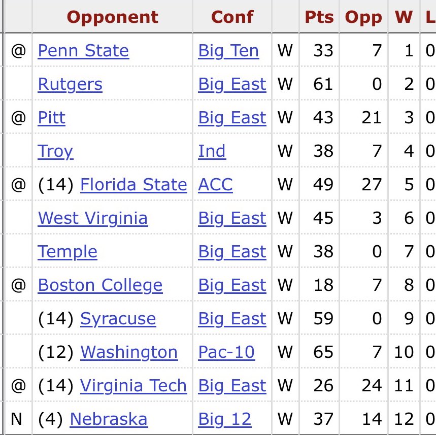 College Football Zone tweet media