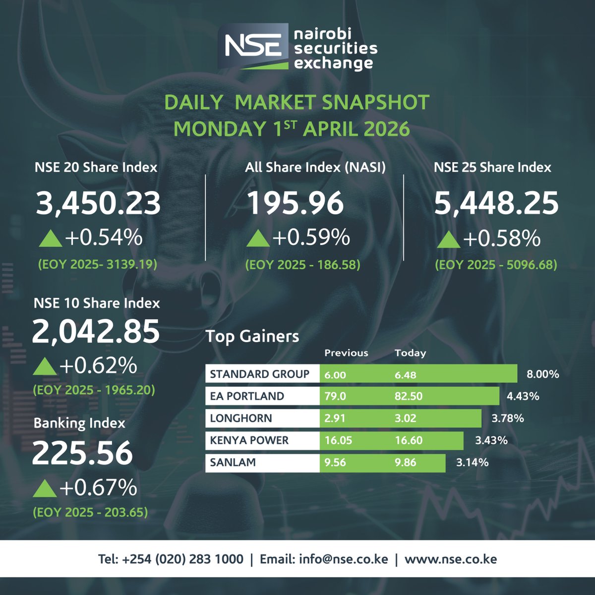 NSE PLC tweet media