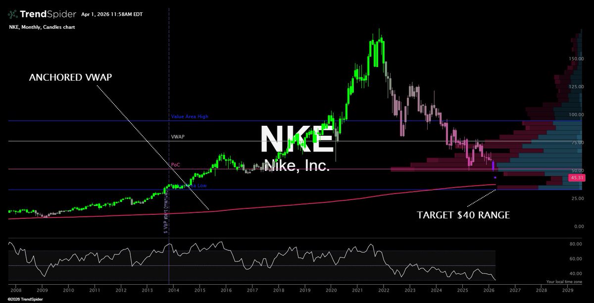 Spencer (ZTRADEZ) tweet media