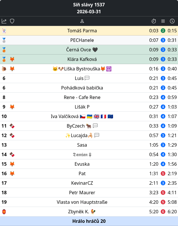 Luštitelé a tabulky tweet media