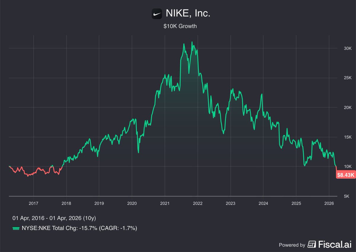 Fiscal.ai tweet media