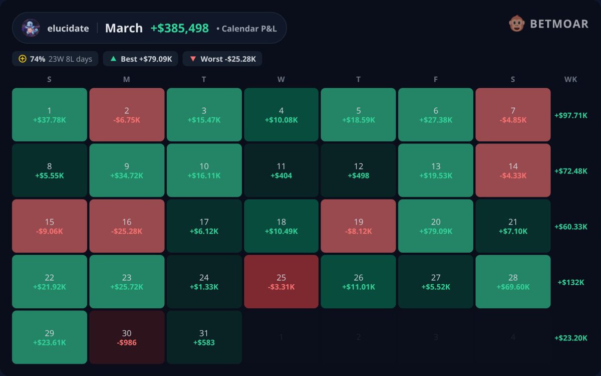 elucidate tweet media