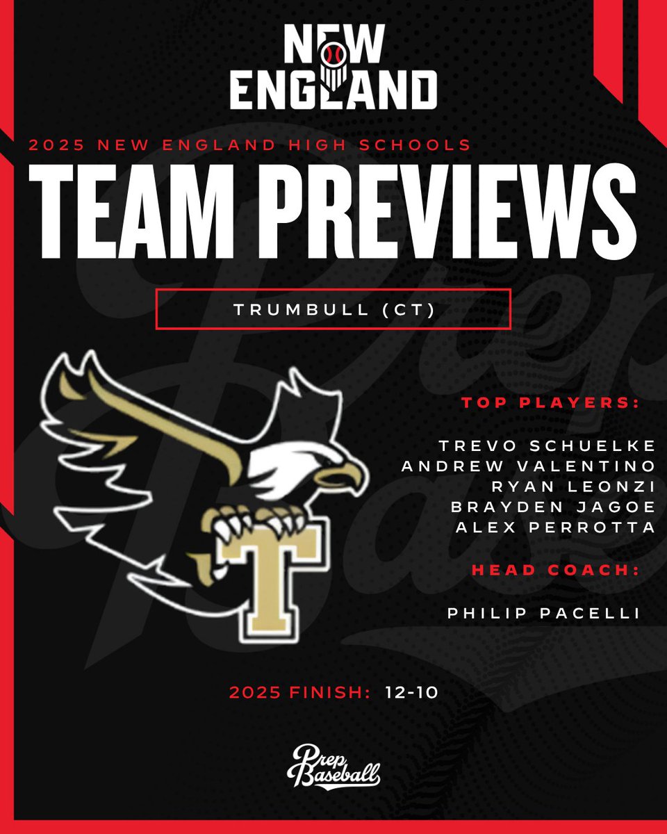 PBNewEngland's tweet photo. 2026 HS Team Previews: Trumbull (CT)

A quick look at Coach Pacelli's 2026 Trumbull Eagles. ⚾️
@trumbulleagles 

Preview🔗: https://t.co/wu0u7vHMPA https://t.co/AiiMt7yZq0