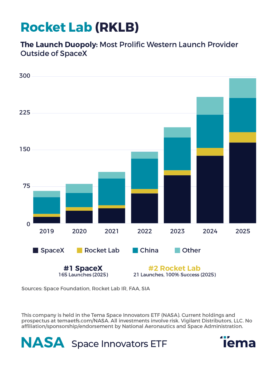 Tema ETFs tweet media