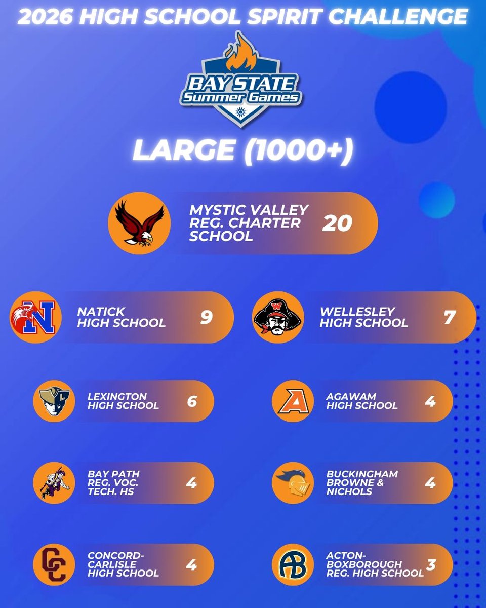Bay State Games tweet media