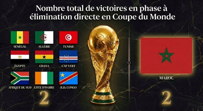 MMGA🇲🇦۞ tweet media