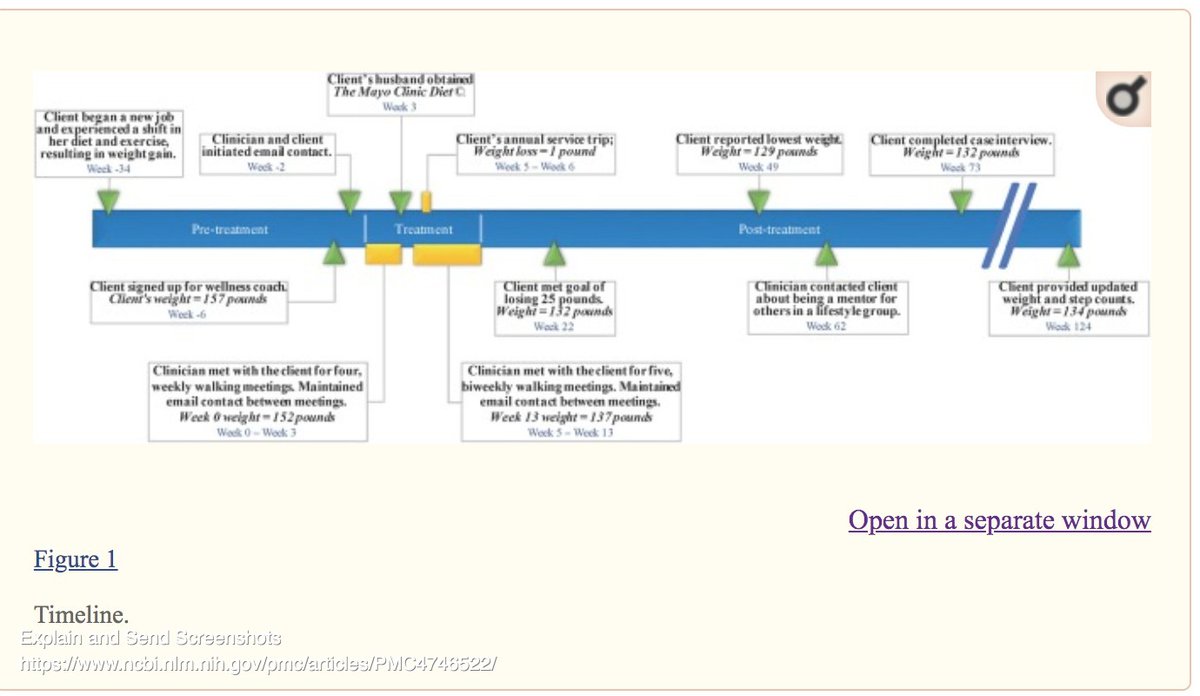 BethFratesMD's tweet image. Working on weight loss means more than limiting your food intake or food choices. It's a whole person endeavor that can lead to great satisfaction. Here's an article that describes PAVING the Path to wellness. #Health #lifestylemedicine #coaching #healthcoaching #wellnesscoaching