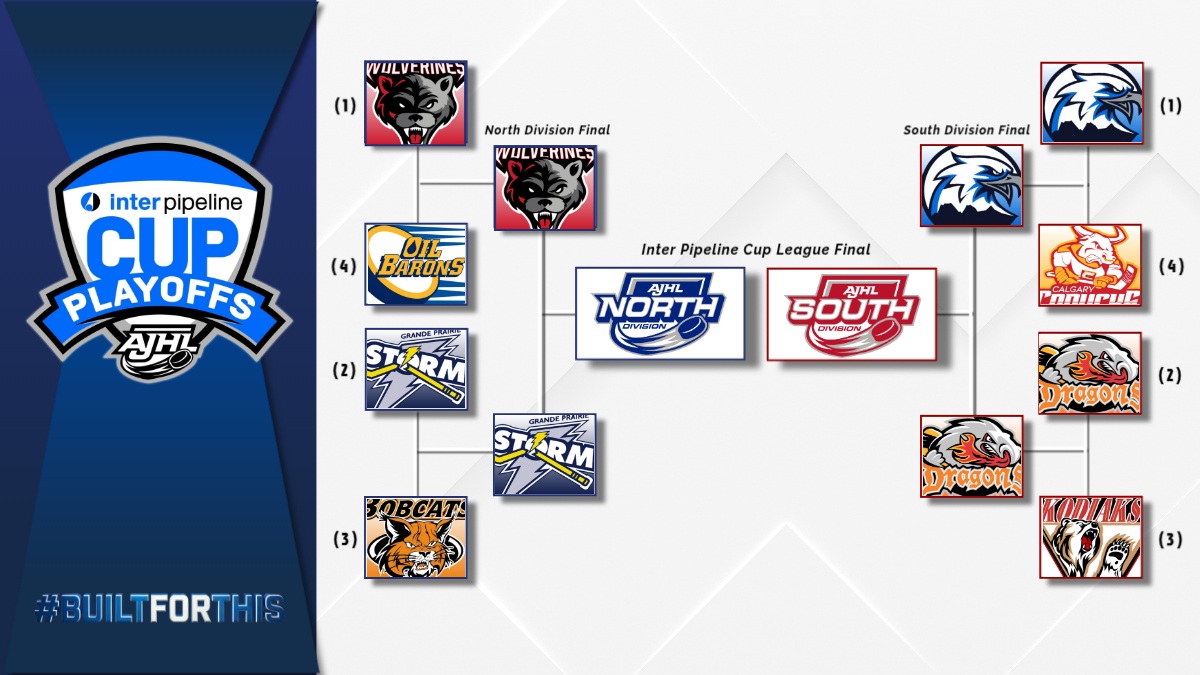 TheAJHL tweet media